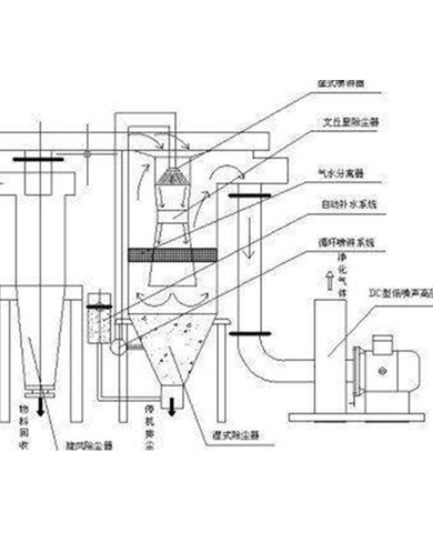 袋式除塵器的運行與維護管理